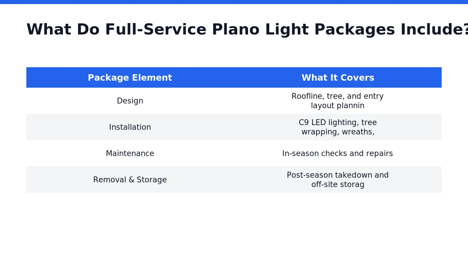 Full-service vacation lighting for Plano homes bundles four stages: design, professional installation, in-season upkeep