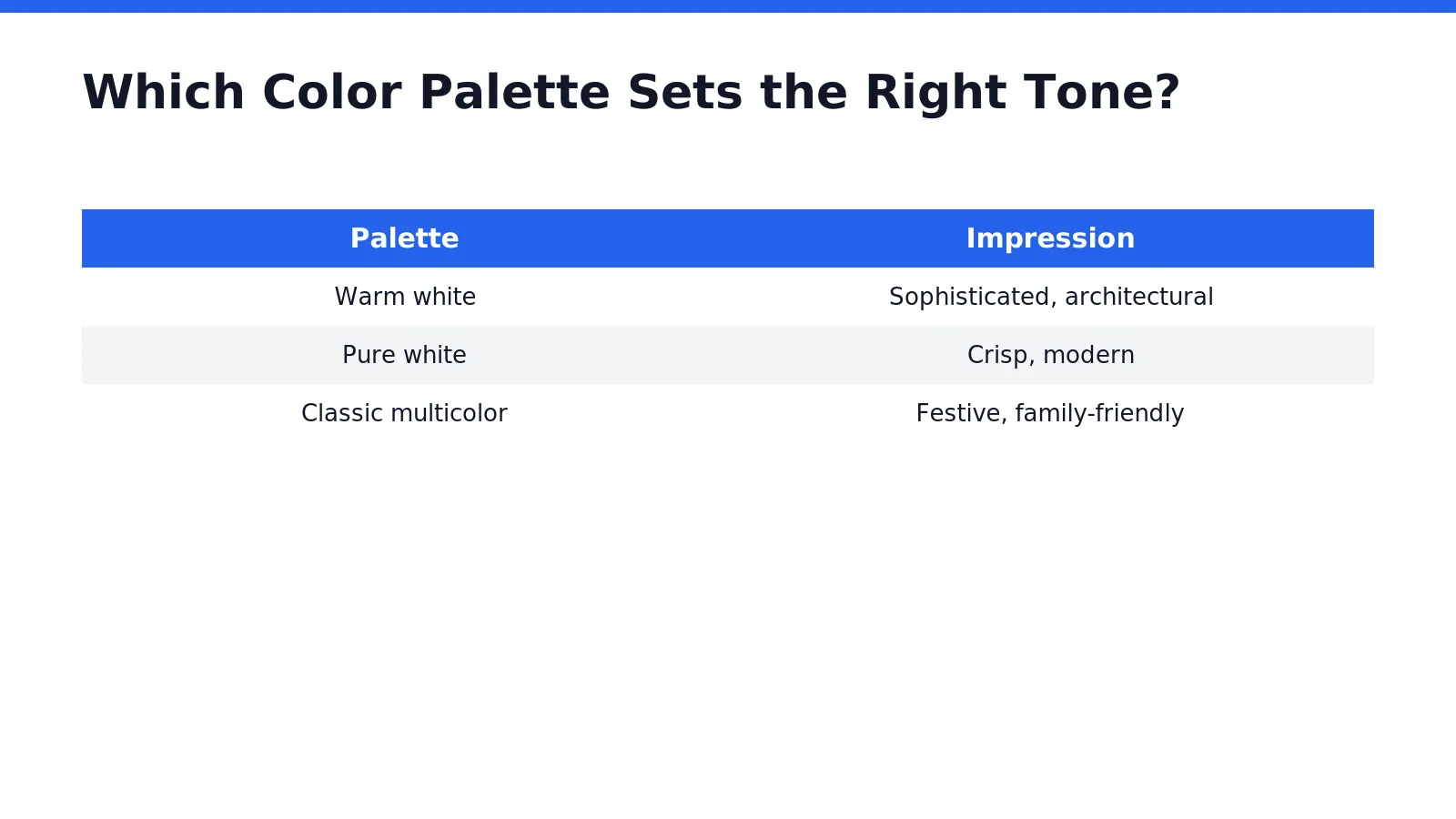 Restraint, not volume, separates a designed display from one that simply looks decorated. North Texas